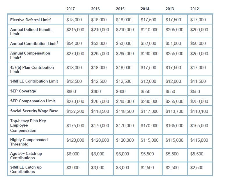 Image - 2017 IRS Limits.jpg
