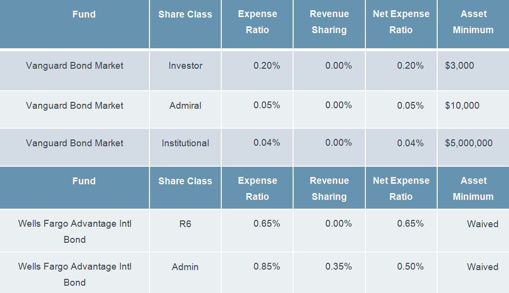 Defined Contribution Recordkeeping Fees Models