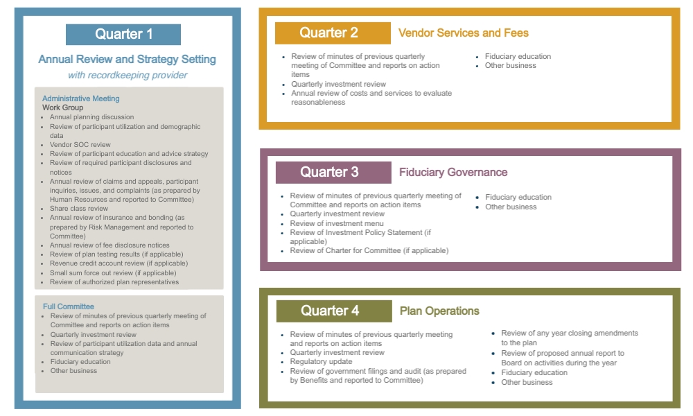 Revised-Annual-Fiduciary-Program (7)